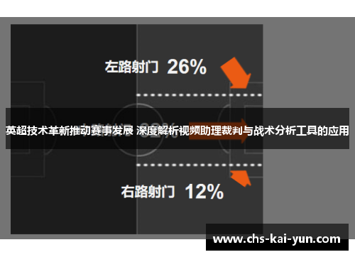 英超技术革新推动赛事发展 深度解析视频助理裁判与战术分析工具的应用