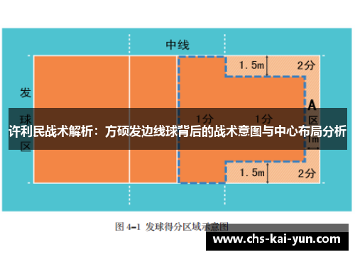 许利民战术解析：方硕发边线球背后的战术意图与中心布局分析