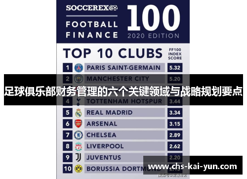 足球俱乐部财务管理的六个关键领域与战略规划要点