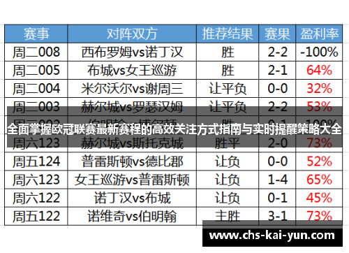 全面掌握欧冠联赛最新赛程的高效关注方式指南与实时提醒策略大全