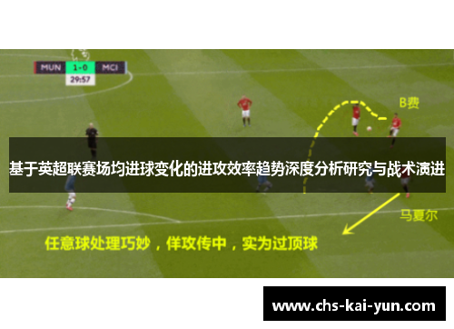 基于英超联赛场均进球变化的进攻效率趋势深度分析研究与战术演进