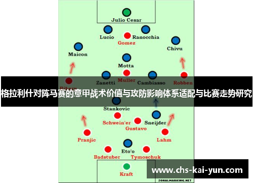 格拉利什对阵马赛的意甲战术价值与攻防影响体系适配与比赛走势研究