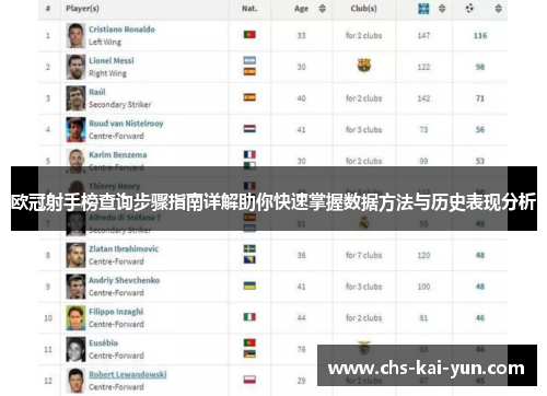 欧冠射手榜查询步骤指南详解助你快速掌握数据方法与历史表现分析