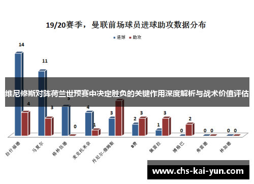 维尼修斯对阵荷兰世预赛中决定胜负的关键作用深度解析与战术价值评估
