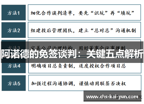 阿诺德的免签谈判：关键五点解析