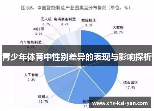 青少年体育中性别差异的表现与影响探析