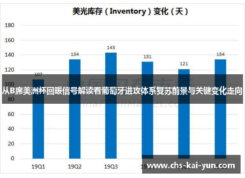 从B席美洲杯回暖信号解读看葡萄牙进攻体系复苏前景与关键变化走向