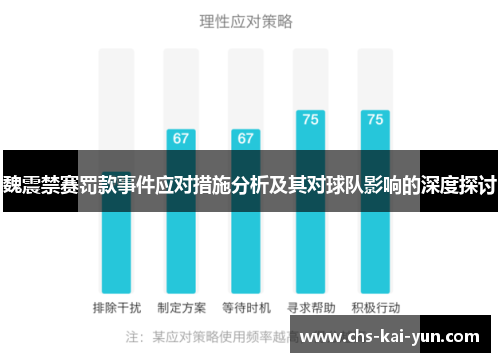 魏震禁赛罚款事件应对措施分析及其对球队影响的深度探讨