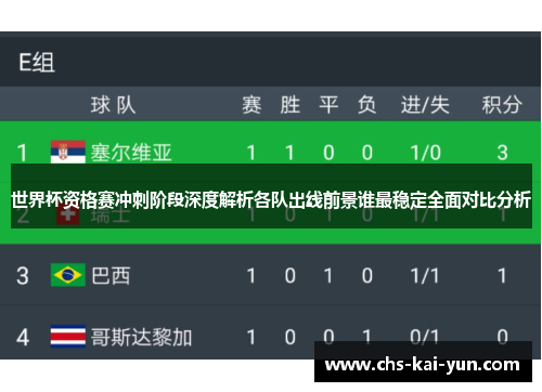 世界杯资格赛冲刺阶段深度解析各队出线前景谁最稳定全面对比分析