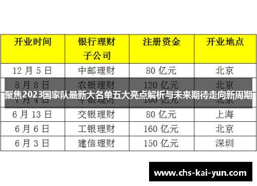 聚焦2023国家队最新大名单五大亮点解析与未来期待走向新周期
