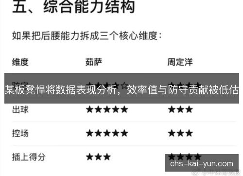 某板凳悍将数据表现分析，效率值与防守贡献被低估